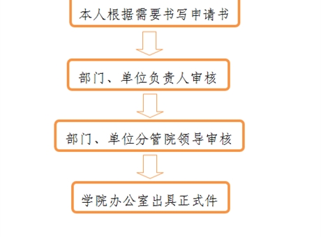 開具介紹信、證明、便函流程