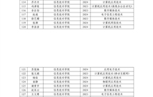 學(xué)校關(guān)于推薦獲得2024-2025學(xué)年國(guó)家勵(lì)志獎(jiǎng)學(xué)金學(xué)生名單的公示
