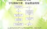 武威職業(yè)學(xué)院學(xué)院學(xué)生繳納學(xué)費、住宿費的基本流程