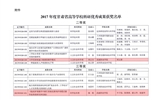 轉(zhuǎn)發(fā)甘肅省教育廳關(guān)于公布2017年度甘肅省高等學(xué)?？蒲袃?yōu)秀成果獎(jiǎng)獲獎(jiǎng)名單的通知