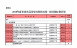 轉(zhuǎn)發(fā)甘肅省財政廳 甘肅省教育廳關于下達2018年度甘肅省高等學?？蒲许椖拷?jīng)費的通知