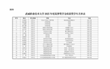武威職業(yè)技術大學關于2025年度筑夢獎學金評選結(jié)果的公示