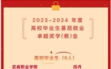 祝賀！我院學(xué)子榮獲2023-2024年度高校畢業(yè)生基層就業(yè)卓越獎(jiǎng)學(xué)