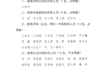 關(guān)于2020年職稱評審（認(rèn)定、聘任）推薦結(jié)果的公示